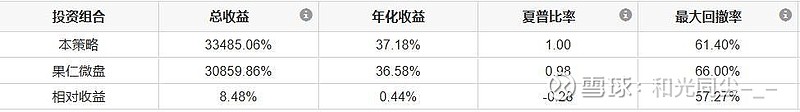可转债轮动和小市值轮动到底哪个好使? 最近一段时间的微盘股指数在流动性支持下可谓如日中天,而目前市场上的可转债发行主体也以小盘股居多,相关性 ...