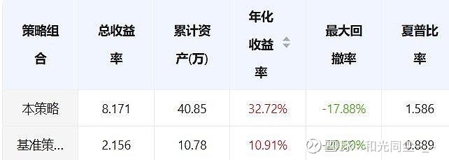 可转债轮动和小市值轮动到底哪个好使? 最近一段时间的微盘股指数在流动性支持下可谓如日中天,而目前市场上的可转债发行主体也以小盘股居多,相关性 ...