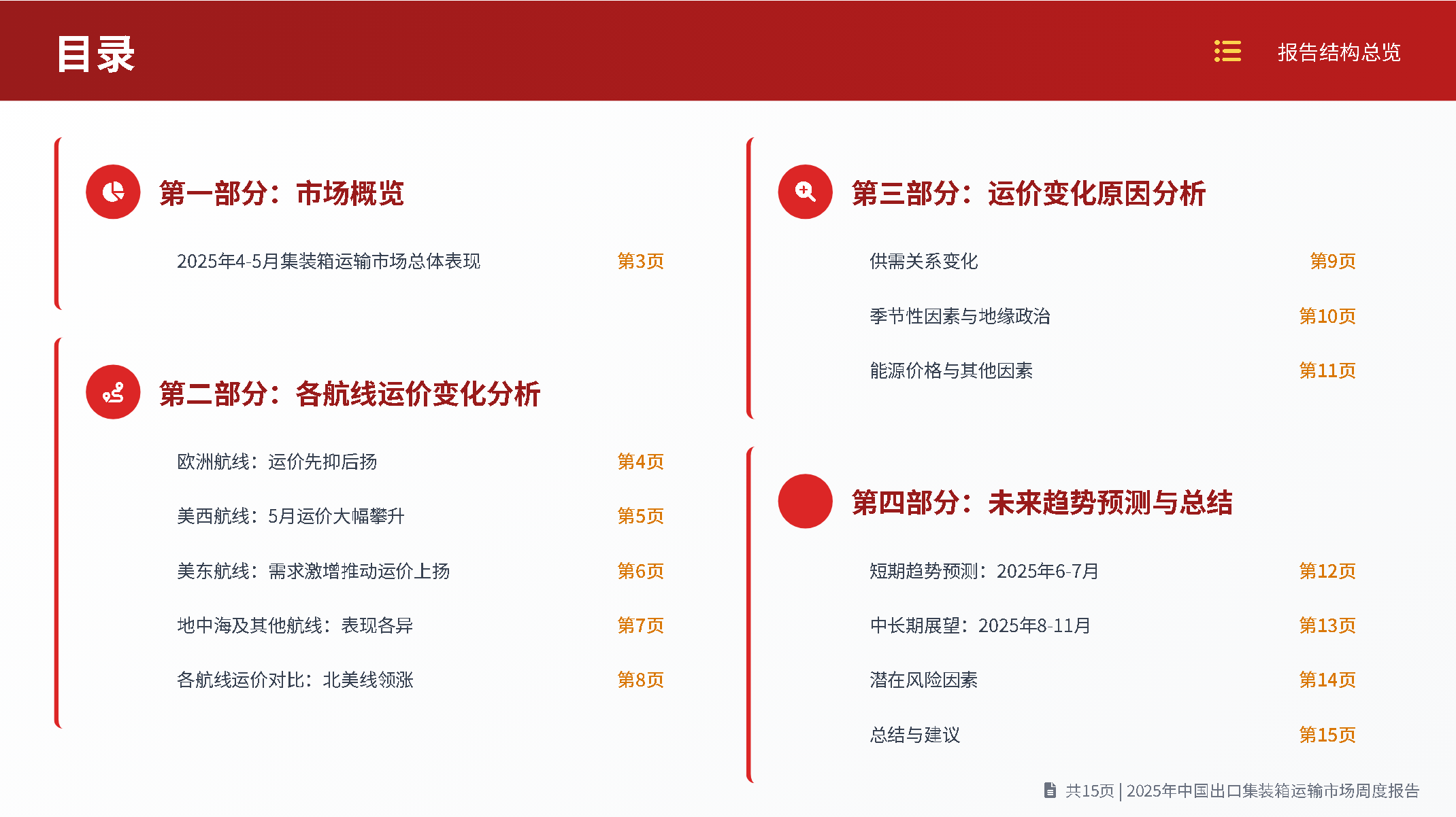 基于中国出口集装箱运输市场价格周度报告的航运市场趋势分析总结：把握市场脉搏，应对未来挑战2025年5月，SCFI 综合指数 及多数主要航线的出口集装箱运价经历了一轮迅猛且显著的...