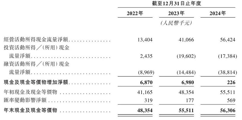 元光科技开启招股：募资超2亿 阿里与滴滴加持，拟6月10日港股上市 雷递网 雷建平 6月2日元光科技（MetaLight，车来了，股票代码 ...