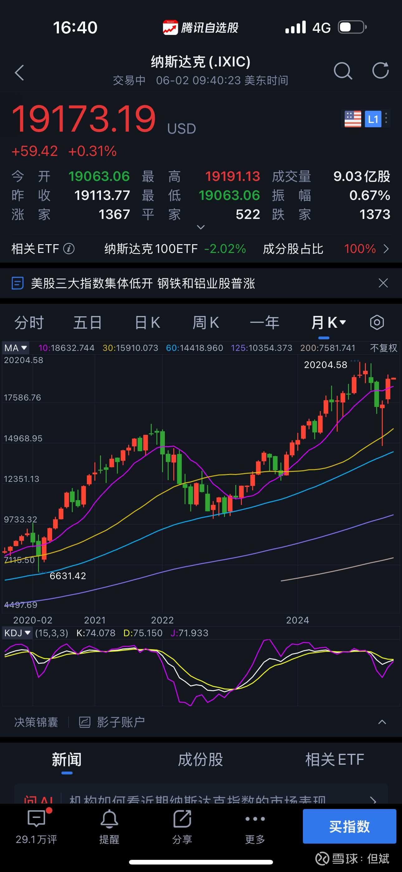 今天是2025年6月的第一个交易日，6月在过去相当长的时间都是表现较差的月份。过去30年里， 标普500指数在6月份的...