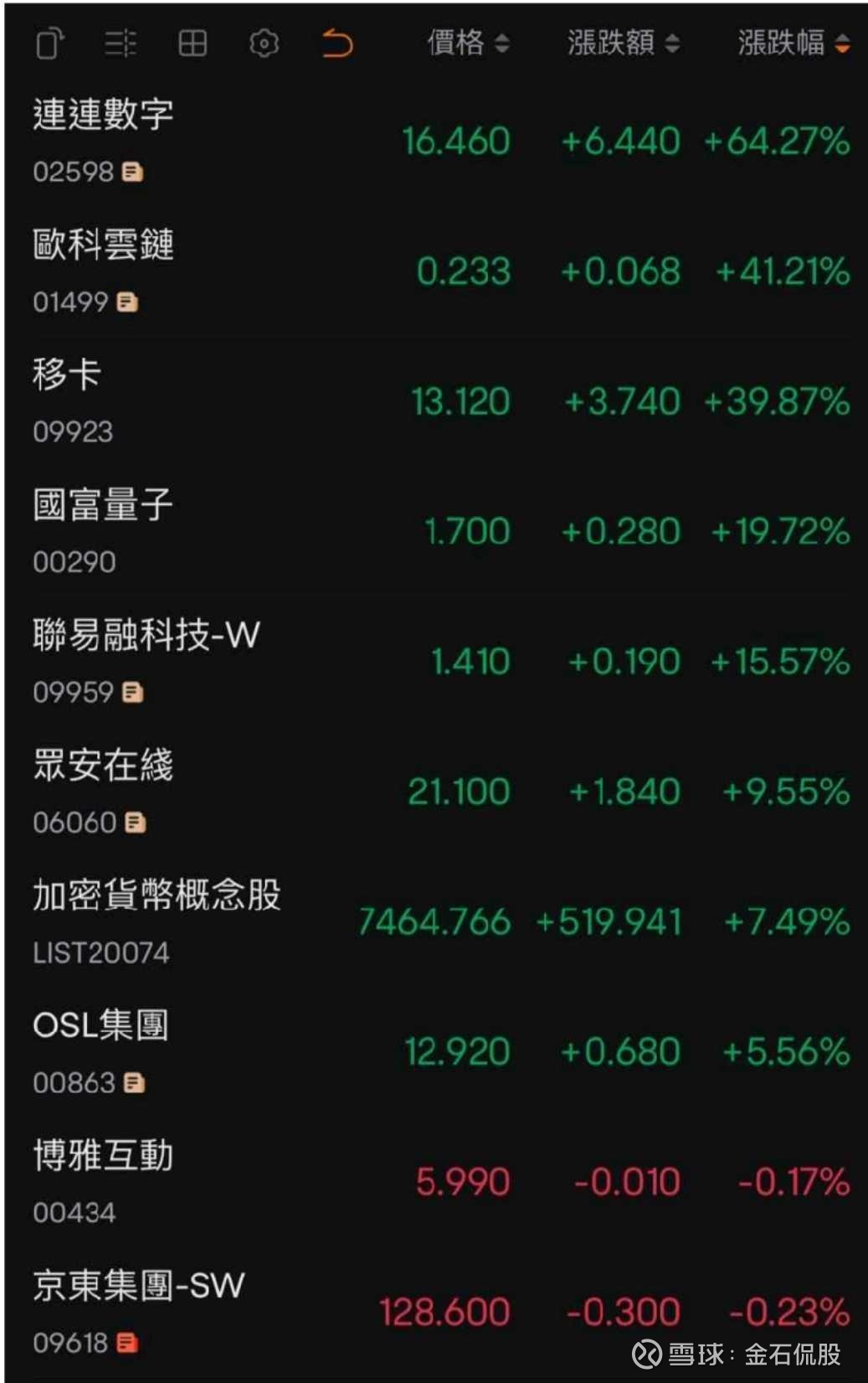 国富量子超前布局圆币科技，香港合规稳定币生态日渐繁荣》 （图为截至2025年6月2日收盘港股稳定币概念股表现）5月21日，香港特区立法会通过了《稳定币 条例草案》，于5月30日在...