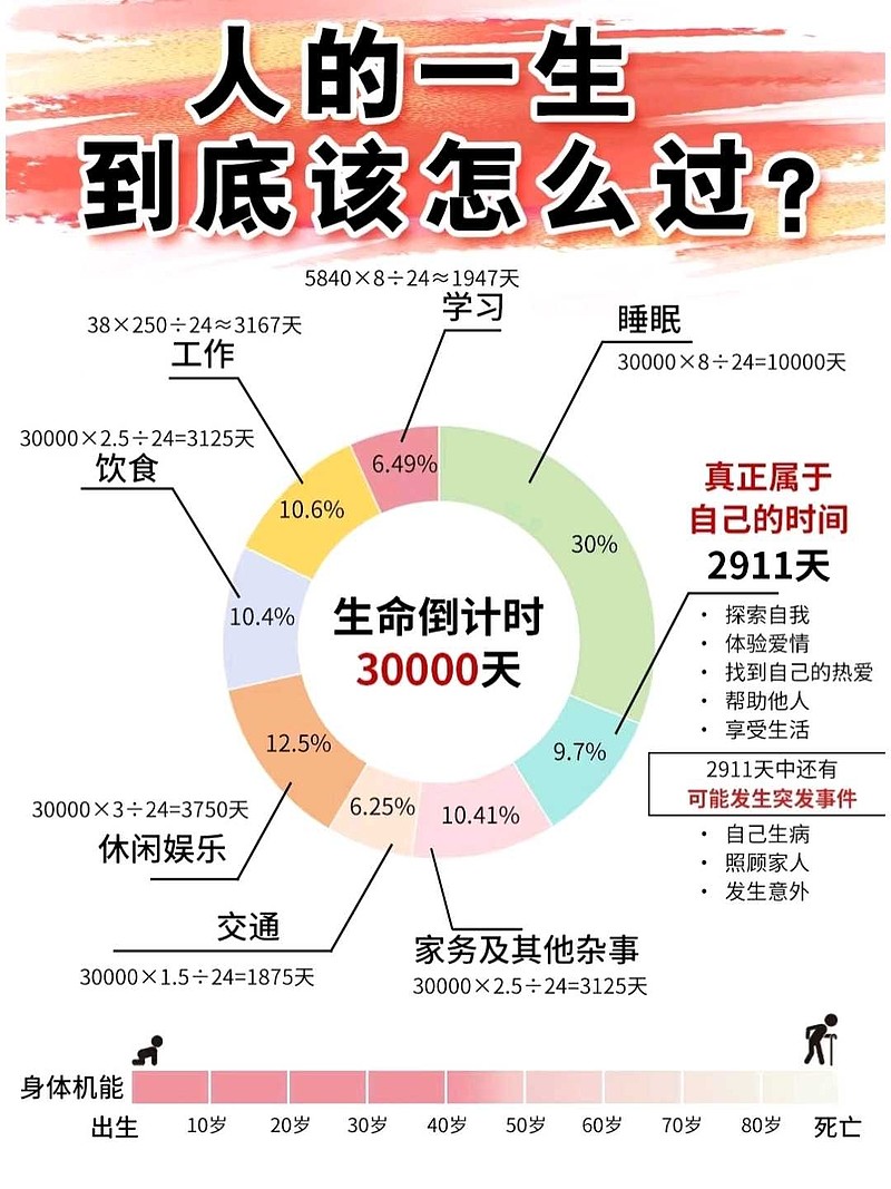 人的一生到底该怎么过？专注于人生的主线…… 人的一生到底该怎么过？专注于人生的主线……你以为攒股人看中的是5%股息？攒股人看中的是，一生二，二 ...