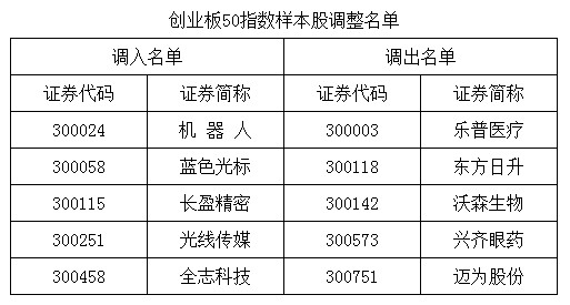 创业板股票名单一览表最新(创业板股票名单一览表最新公告)