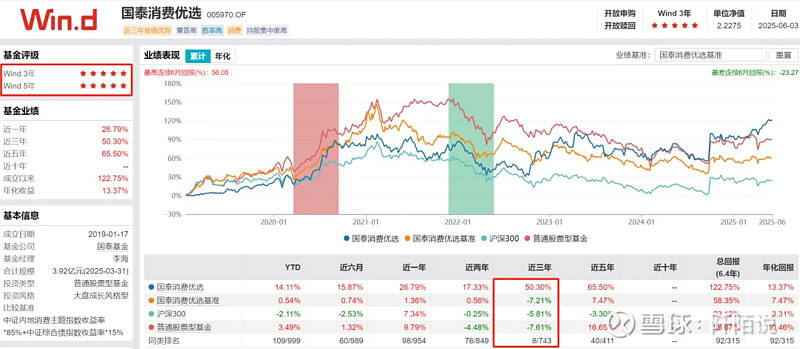 基金经理把脉新消费：短期可能过热 高成长逻辑不改
