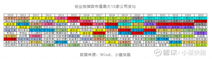 创业板十大龙头股票底价是多少钱(创业板十大龙头股票底价是多少钱的)