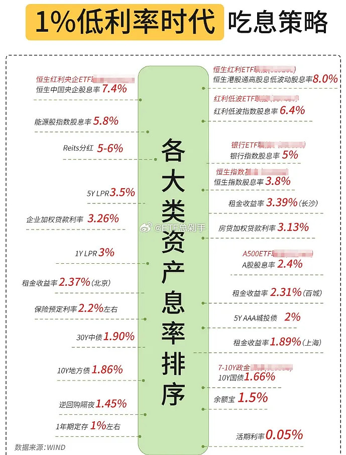 投资中的反常识 起因是看到剁手老师发了一张图(关键部分已经打码):我还想补充下,因为剁手的读者群体都是股民,认知普遍高一些,所以他的粉丝 ...