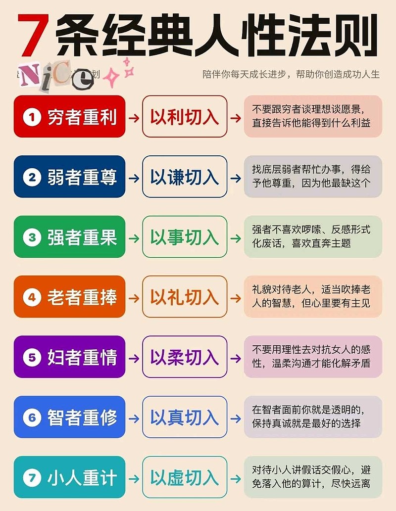7条经典人性法则 7条经典人性法则 - 雪球