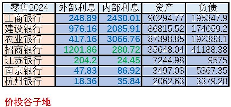 2024年银行年报横向对比系列二