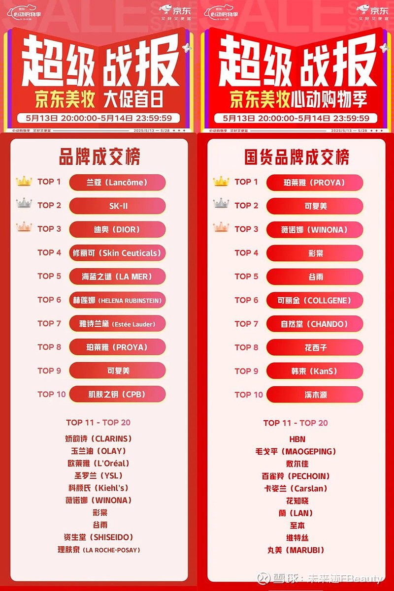 618购物节销量前十名品牌排行榜揭晓