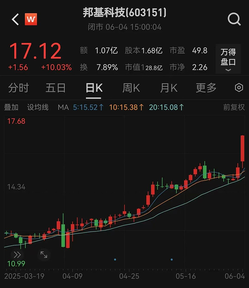 600036股票行情走势财经须知