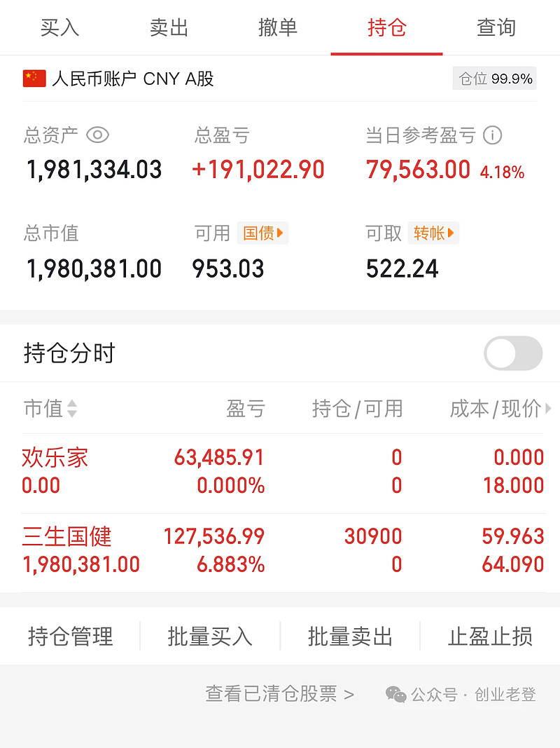 创业板买入条件最新(创业板买入条件最新消息)