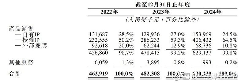 排队IPO的潮玩公司,神话和泡沫共存 文 | 新熵,作者丨思原,编辑丨樱木、九黎最近的潮玩圈可谓是异常火热。先是 名创优品 旗下的潮玩集合店 ...
