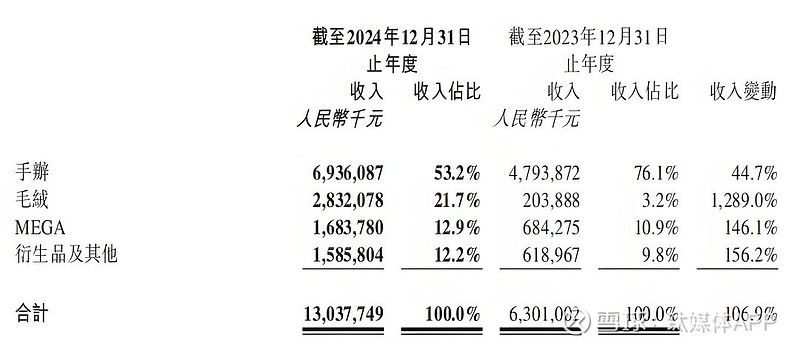 排队IPO的潮玩公司,神话和泡沫共存 文 | 新熵,作者丨思原,编辑丨樱木、九黎最近的潮玩圈可谓是异常火热。先是 名创优品 旗下的潮玩集合店 ...