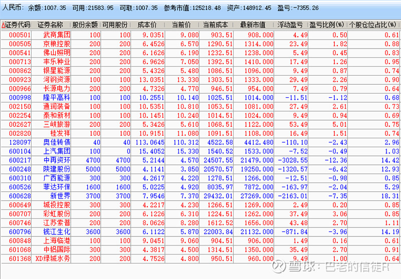 权重股是哪些=什么是权重股 都有哪些股