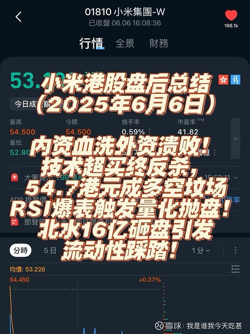 小米港股盘后总结（2025年6月6日） $小米集团-W(01810)$📉 小米港股 盘后总结（2025年6月6日）内资血洗外资溃败！技术超买终反杀，54.7港...