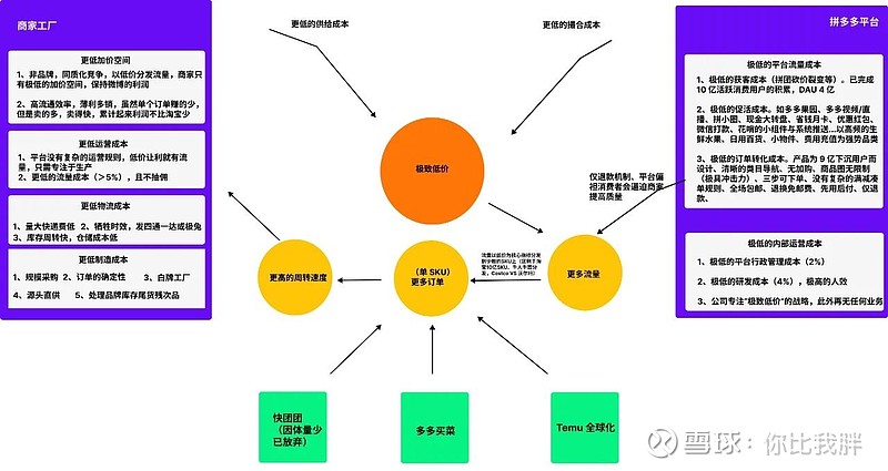 拼多多的货源寻找策略，揭秘背后的供应链管理  第1张