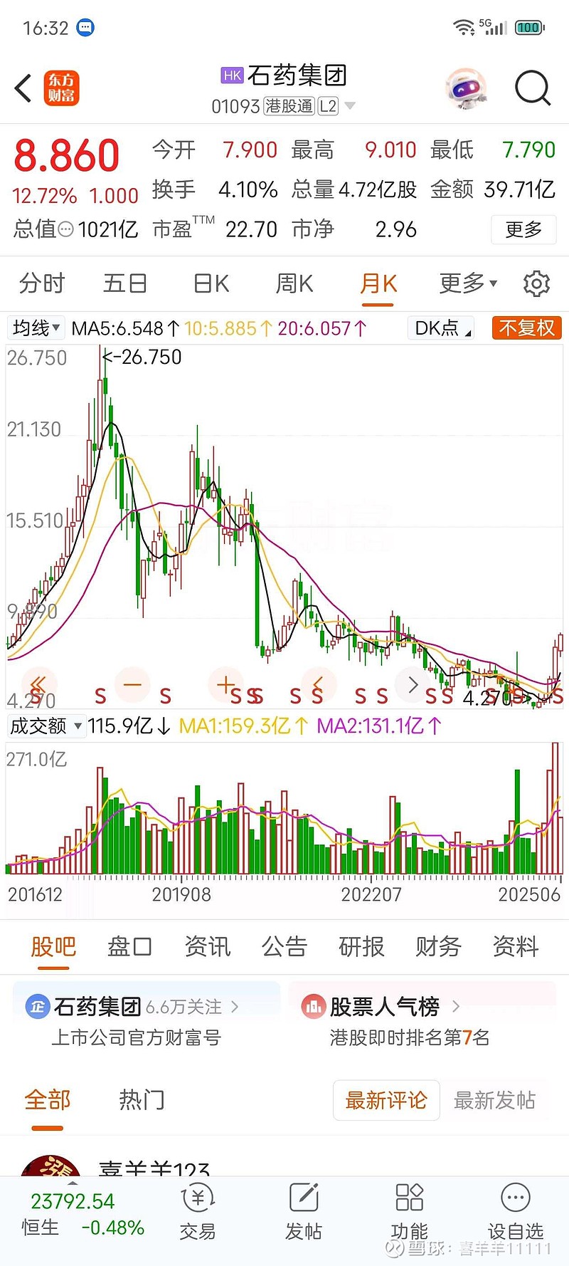 石药集团(01093)$ 三生制药一个50亿美金(350亿人民币）BD授权，股价三天翻倍！！如果石药集团三个BD...