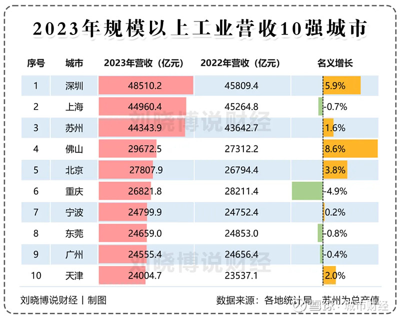 房价转跌!这个计划单列市,难了! 作者:余飞01 | 宁波房价,再次转跌今年1月份本号在分析宁波新房价格自去年11月止跌反弹时,就说过:宁波 ...