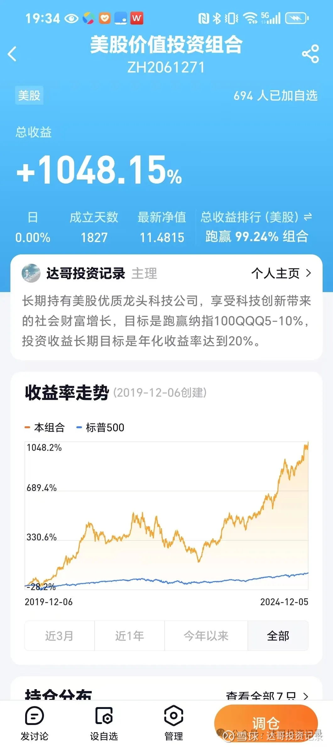 达哥雪球美股组合的投资经历总结及对价值投资理念的领悟2025年6月10日2024年12月5日美股收盘后，笔者在雪球建立的美股价值投资 组合总收益率达到10.48倍，组合创建时间是2019年12月...