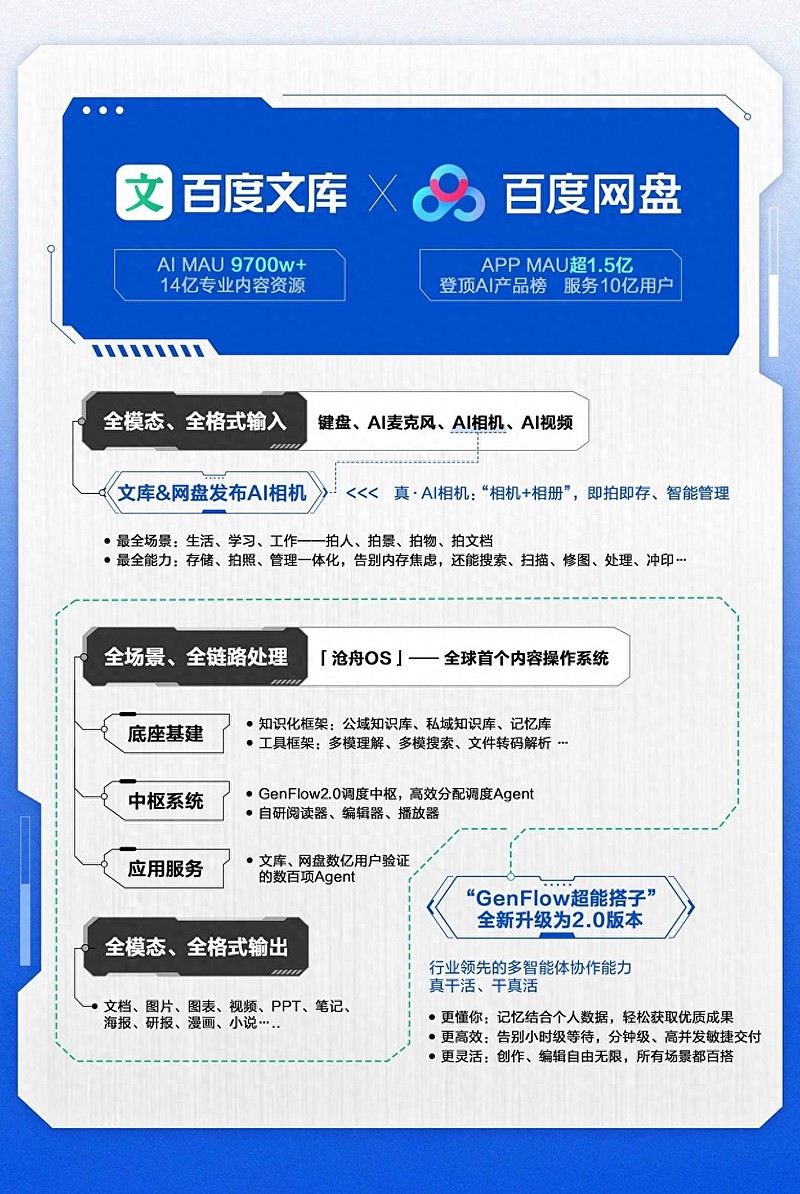 百度网盘交易平台怎么样可靠吗