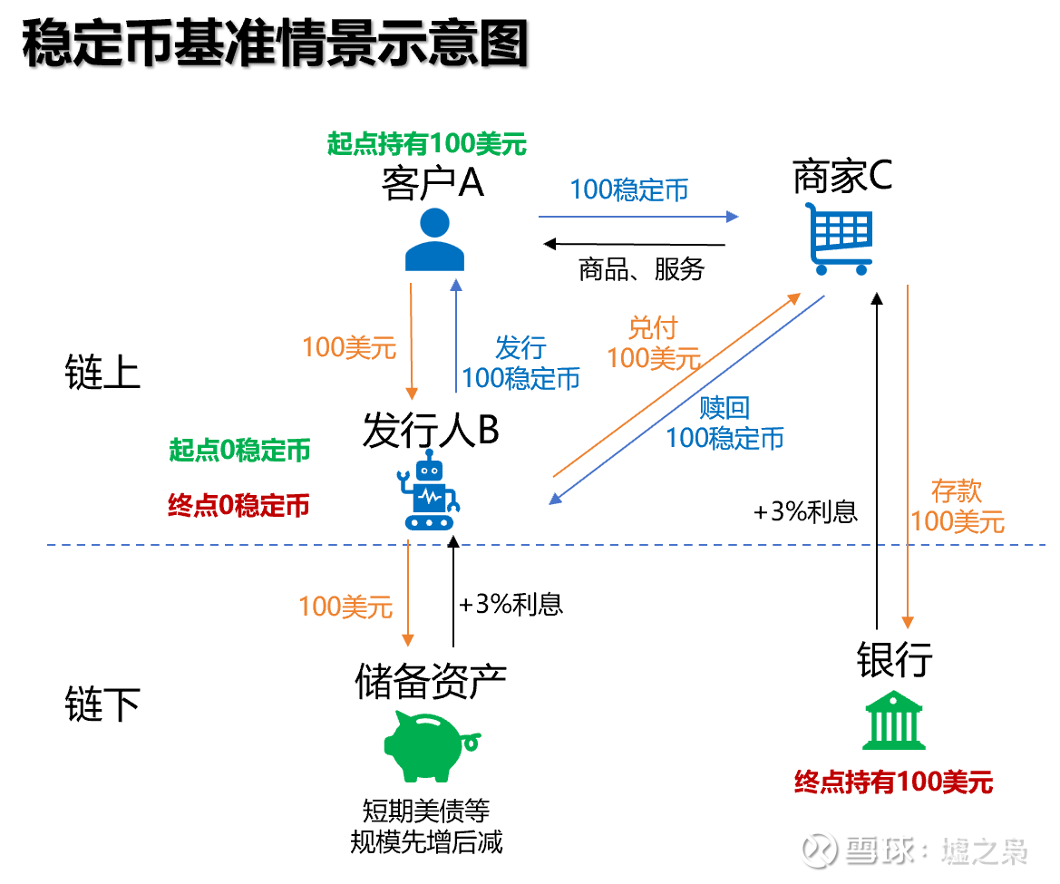 千年轮回：从“交子”到稳定币信用泡沫的终极预言摘要：稳定币的未来路径可以从千年前的“交子”发展史中找到一一对应。稳定币 法案正式开启“链上信用扩张”的进程，去中心高效率...