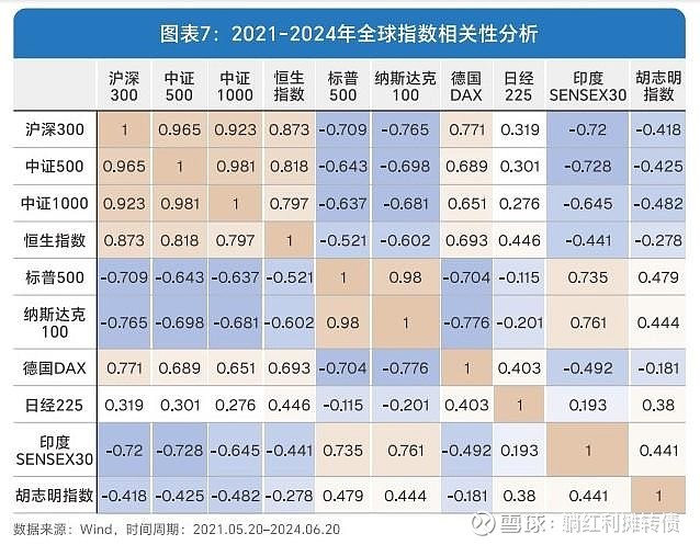 躺平的另一种方案，聊聊雪球的资产配置三分法 关于在投资上躺平，目前看其实有两条不错的路径：其一是分散配置管理质量较好、费率较低、分红稳定的红利 ...
