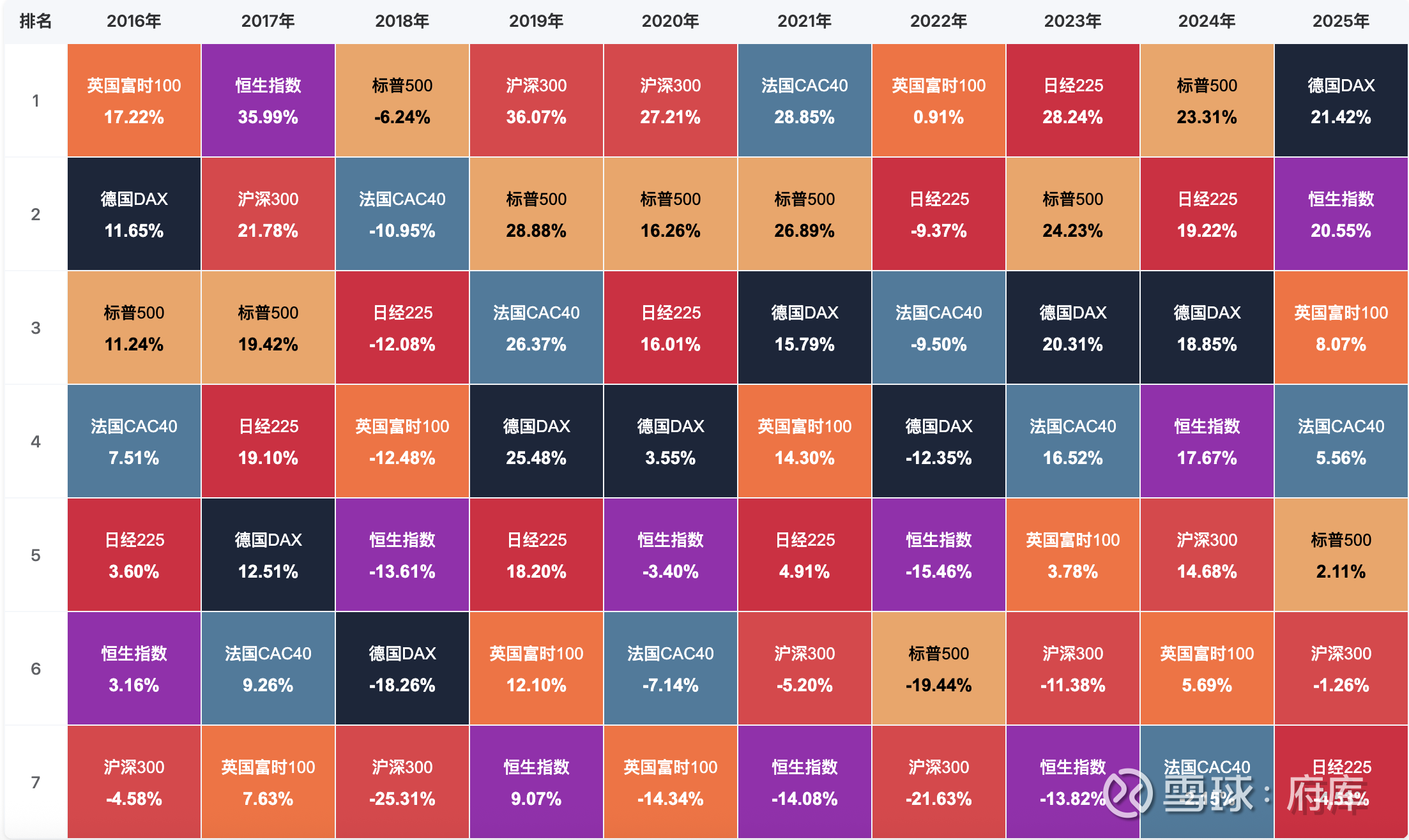 有知有行的海外长钱新增欧洲与日本的配置府库第1016期基金投顾观察原创内容上周的时候收到信息，有知有行的