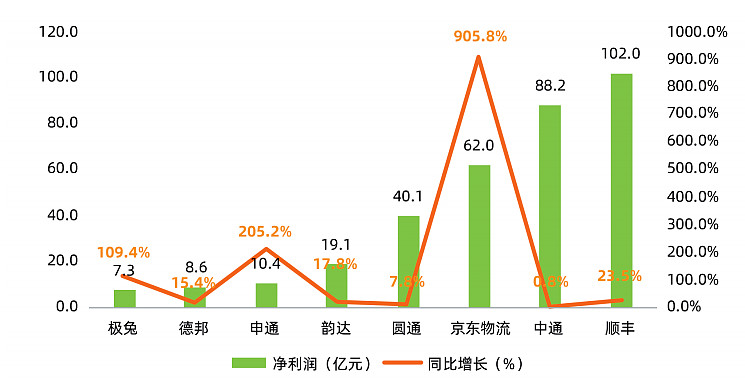 物流快递企业利润分析（物流快递企业利润分析论文） 物流快递企业利润分析（物流快递企业利润分析论文）《物流快递行业盈利的关键要素分析》 物流快递