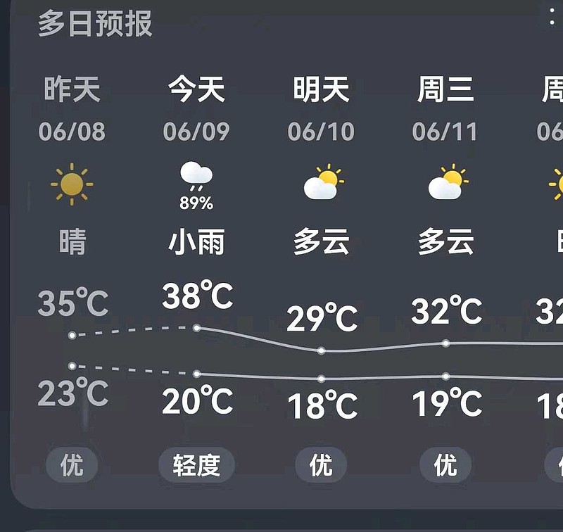 实际上前天晚上我发了一条天气预报(图片是前天的),后来删帖了,因为想了一下,感觉阴线太小,看对了并不会对你我的操作带来帮... - 雪球