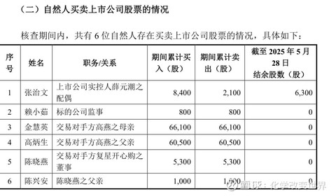 天元宠物董事长薛元潮因配偶短线交易公司股票被出具警示函