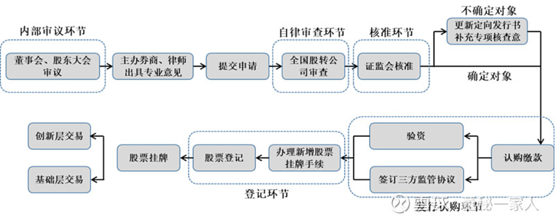 北交所挂牌条件=北交所挂牌条件要求