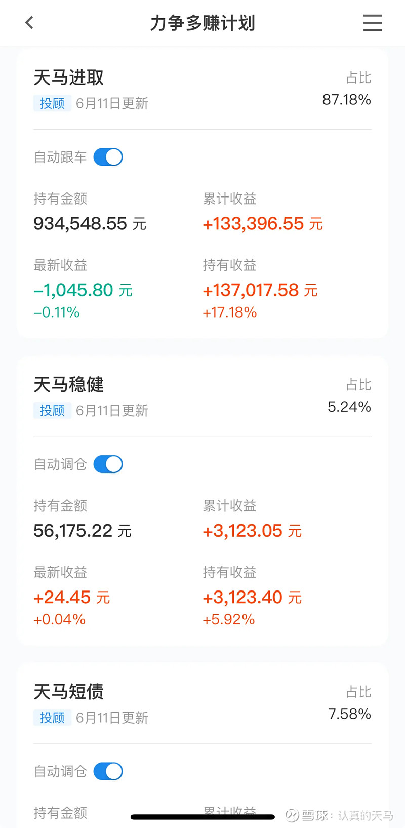 盈利突破1000万 今天是周四,是力争多赚计划的定投日,我们先来回顾一下组合收益情况:后台数据显示,截止本周一(6月9日),天马进取组合累计 ...