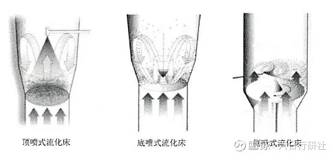 【医药.Plus】流化床制粒工艺关键参数考量 药苑杂谈 YAOYUANZATAN流化床制粒工艺介绍流化床制粒也被称为一步制粒，是将物料混合，制 ...