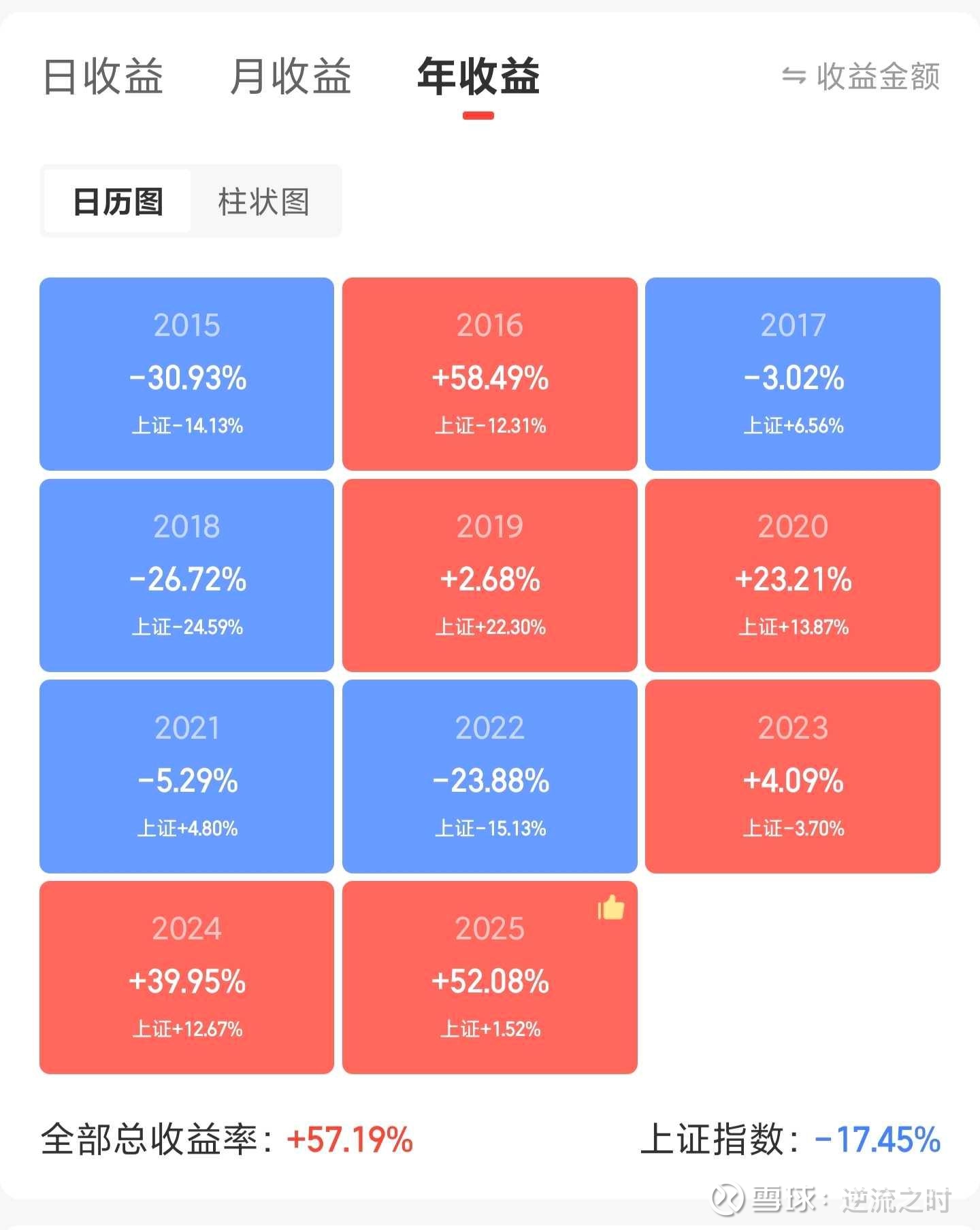 股票投资有哪几种(股票投资有哪几种方法)