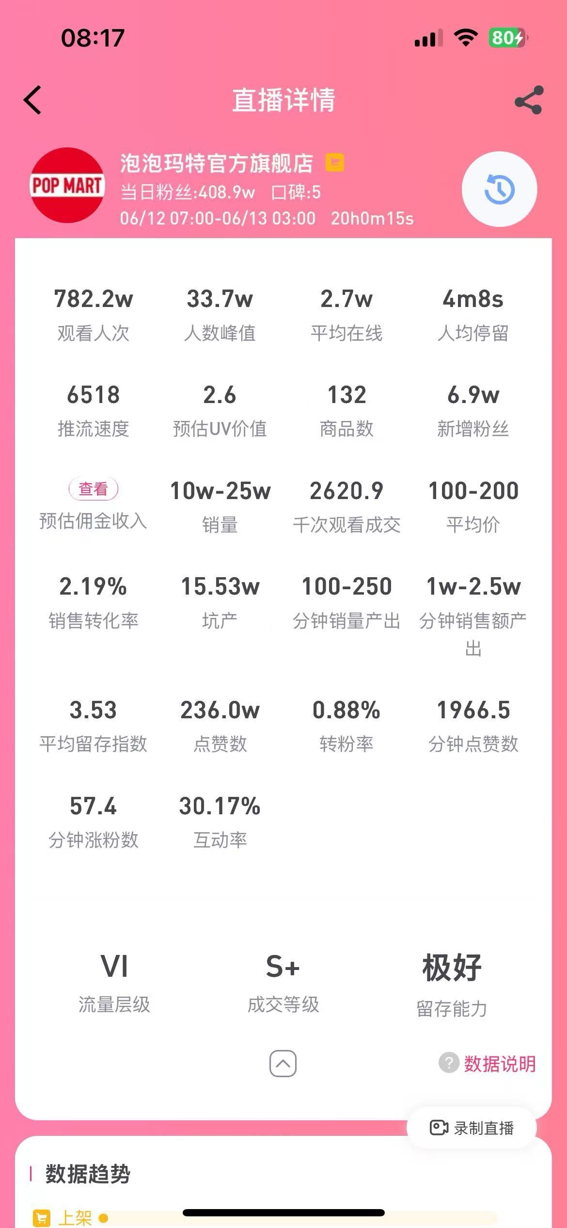 泡泡玛特(09992)$ 小狗今天早上思考了一下，为什么这么多朋友上来就说泡泡是郁金香泡沫，大概逃不过下面这几个原因：...