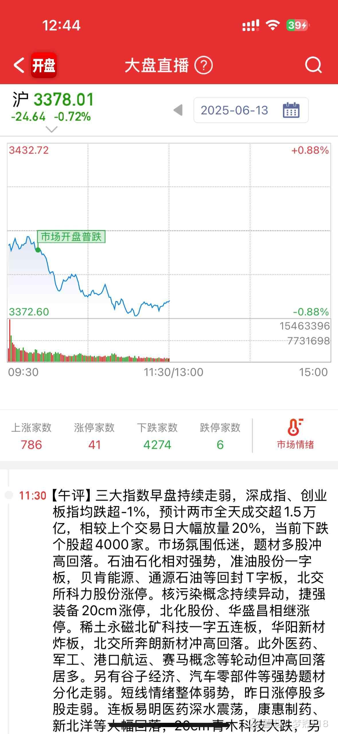 股票分析如何看盘线