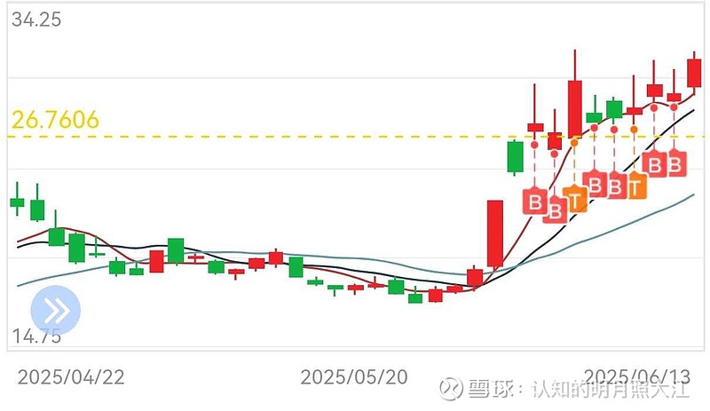 【定価10万円超】capita DOA✖️union STRATA デイパック プロステイタス 容量:約40L(本体/約38L+ポケット/約