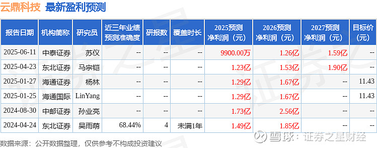 国联民生证券程棵：买方投顾的核心价值在于为合适的客户匹配适当的资产配置方案