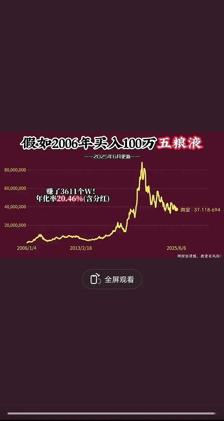 网页链接历史数据不代表未来，但至少可以参考，历史不会简单地重复，但会押着相似的韵脚…………………………网页链接（网页链接
