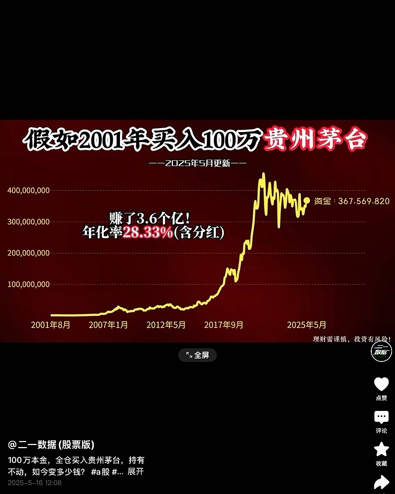 网页链接历史数据不代表未来，但至少可以参考，历史不会简单地重复，但会押着相似的韵脚…………………………网页链接（网页链接