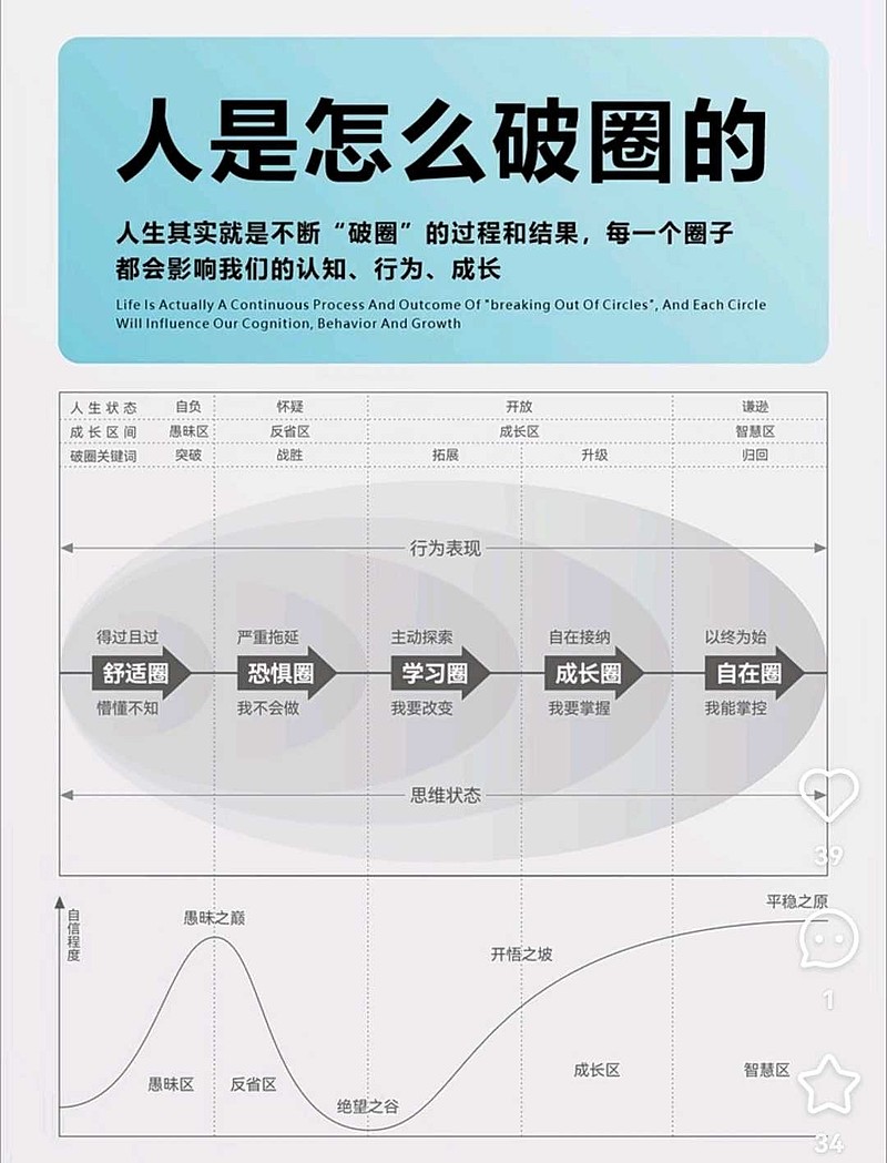 邓宁﹣克鲁格效应（ Dunning - Kruger effect ） （一）邓宁﹣克鲁格效应（ Dunning - Kruger ...