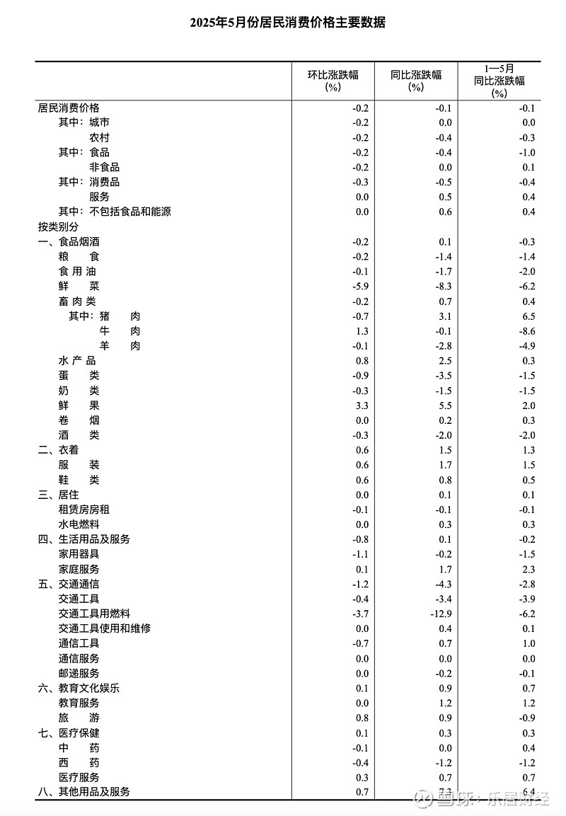 国家统计局：6月份居民消费价格同比上涨0.1%