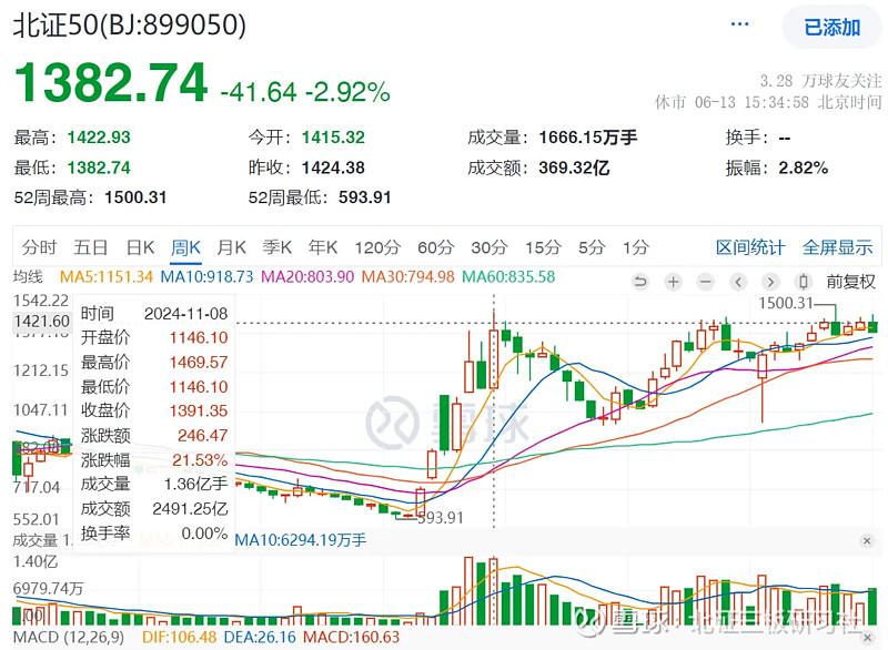 创业板指数实时行情最新(创业板指数实时行情最新消息)