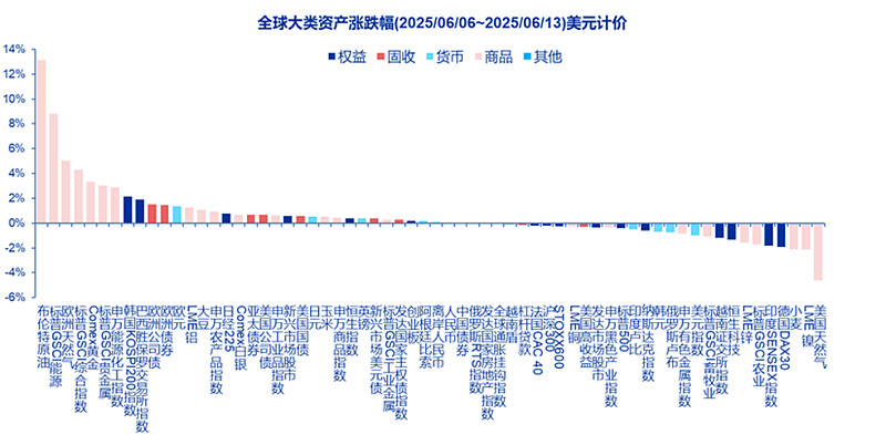 石油看涨期权爆量！泰山石油多股涨停，油气资源ETF（159309）再冲高，大举吸金，地缘震荡下，油价怎么看？ 6月16日 9:43，受中东局势 ...