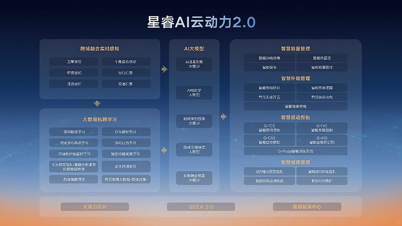 实测百公里馈电油耗2.49L 雷神AI电混2.0携星睿AI云动力2.0进阶-锋巢网