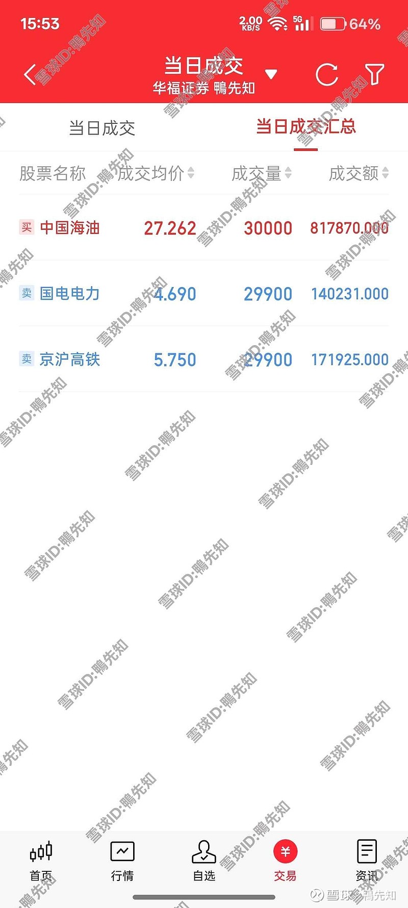 国电电力股票行情情况财经须知