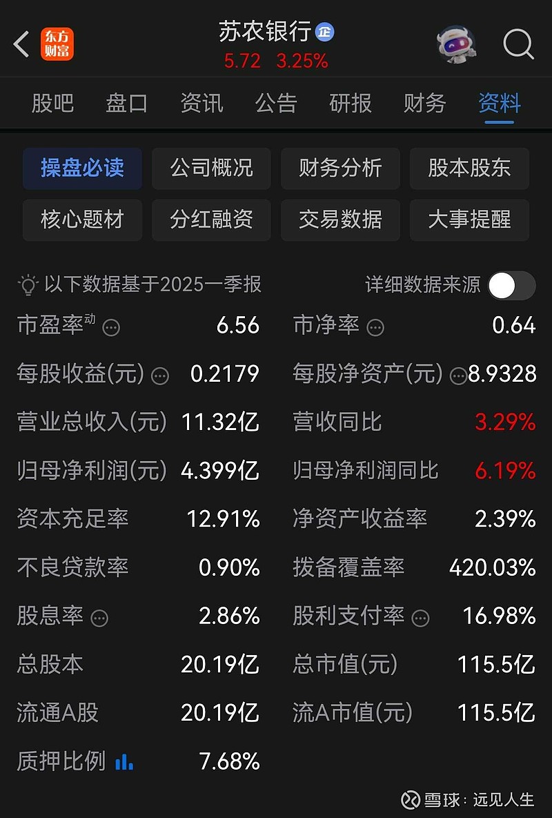 谁是下一个江苏银行