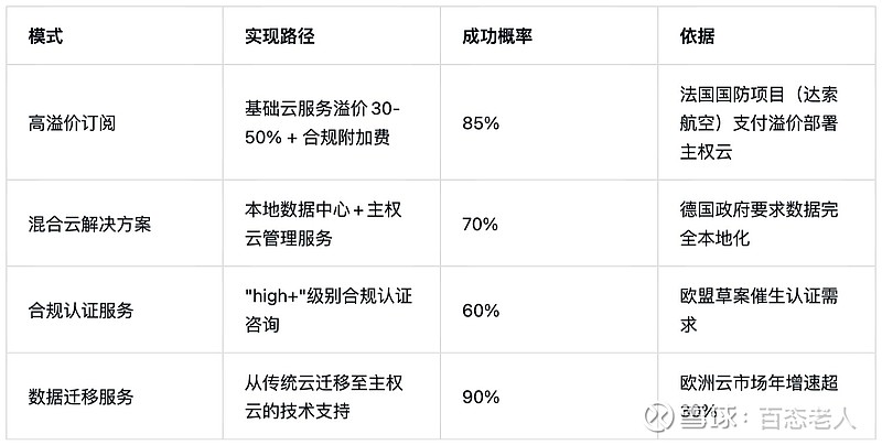 微软主权云战略解析:欧盟数据主权压力下的技术与商业革新 一、背景与核心动因1、欧盟数据主权法规升级GDPR强化要求:欧盟《通用数据保护条例 ...