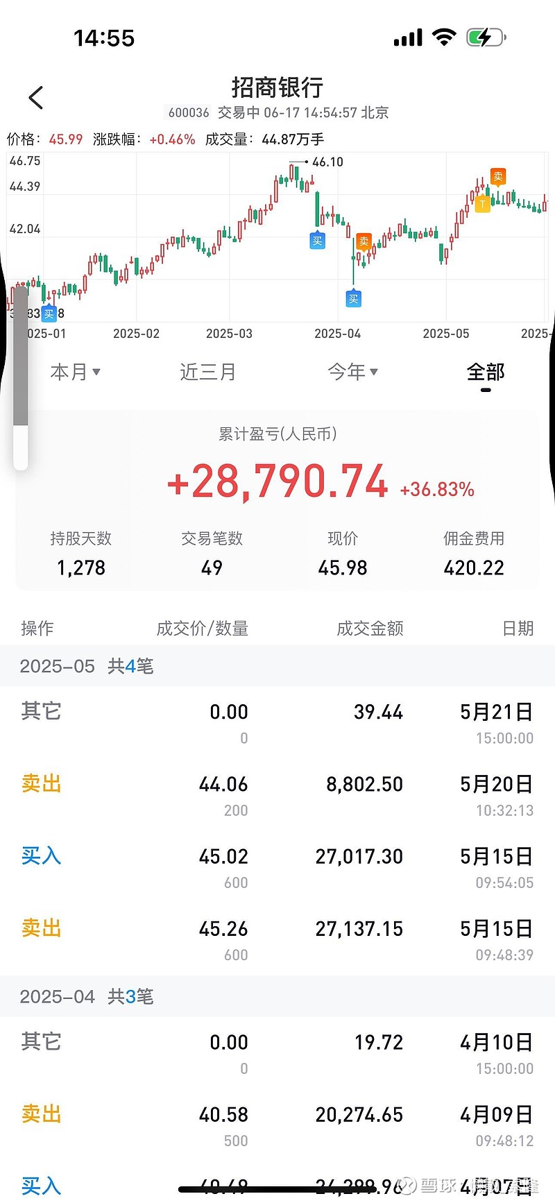 前· 来自iphone$招商银行(sh600036)$ 都不知道最近你为啥涨,哎,拿着吧展开